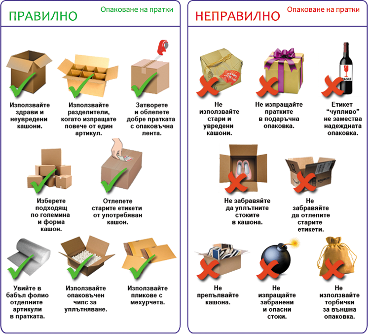 Опаковане на международни пратки